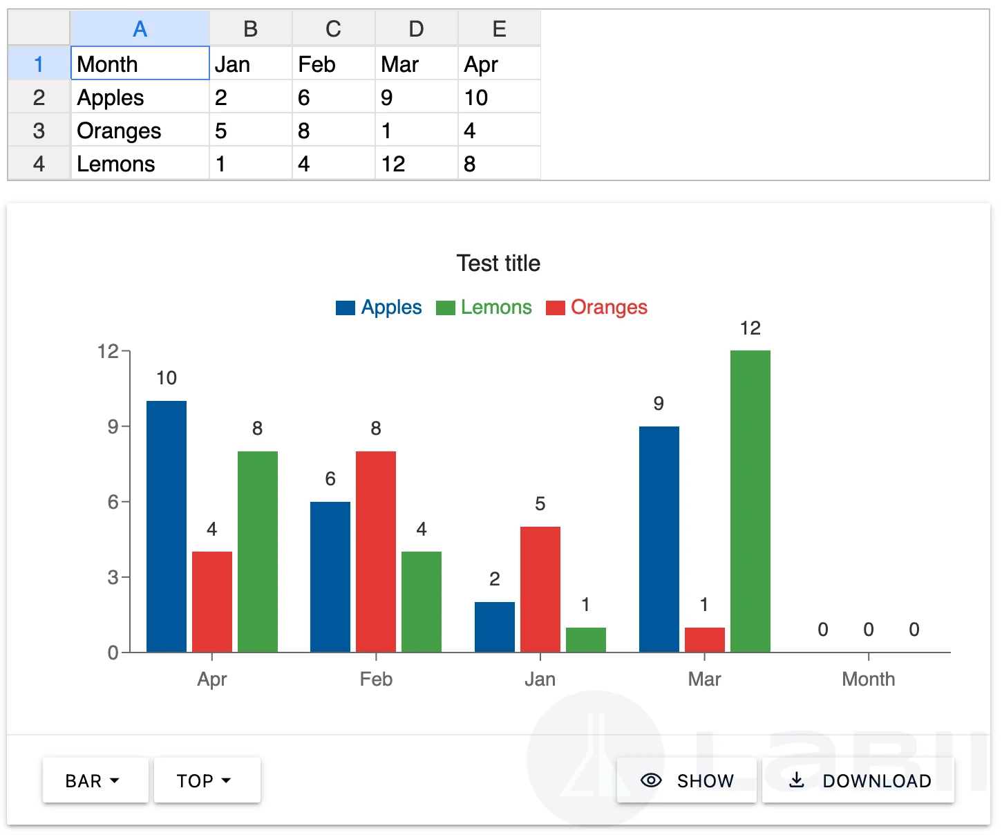 Spreadsheet widget in read-only view showing a formatted table and an embedded bar chart