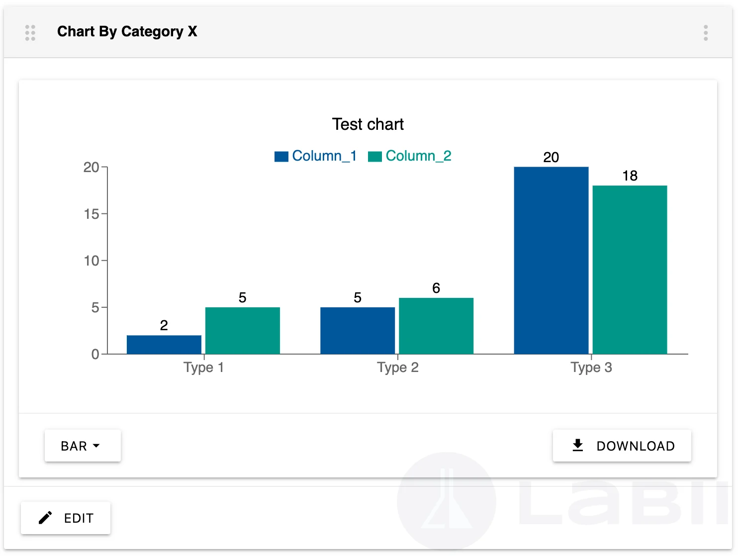 Read-only view of Chart By Category X widget displaying categorized data