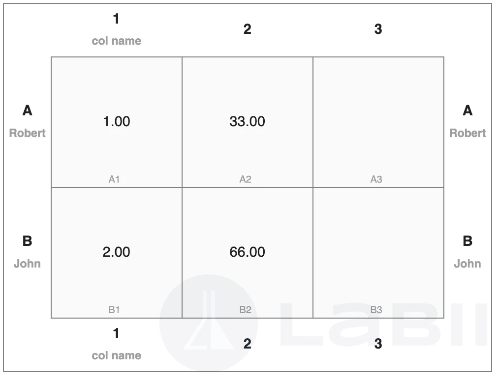 Read-only view of the 6-Well Plate widget