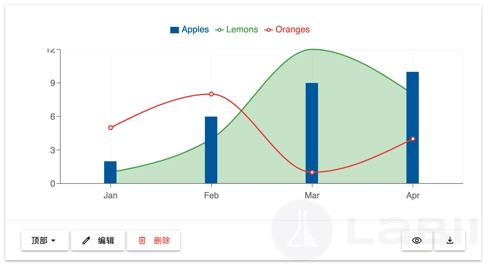 Read-only view of Composed Chart By Category X widget displaying categorized data