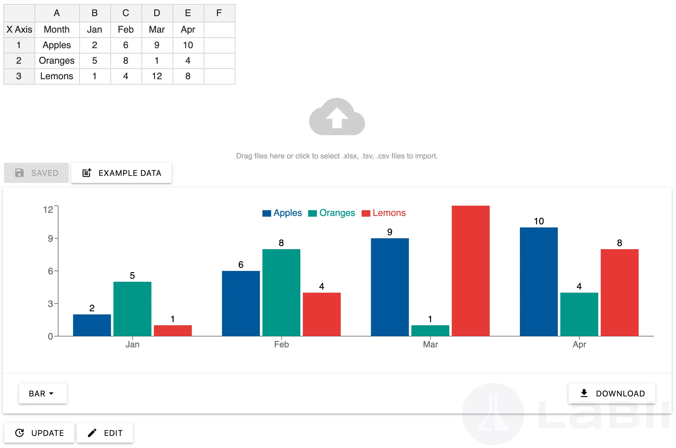 Read-only view of Data Visualizer widget showing data table and chart