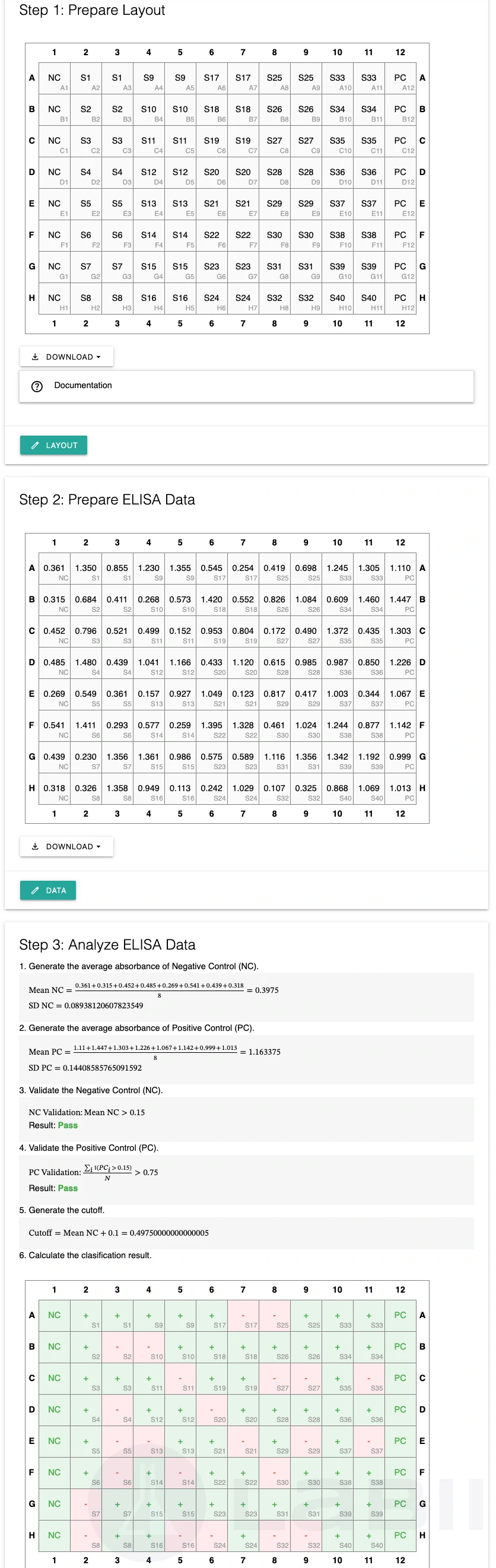 ELISA Qualitative read-only view showing the 96-well plate with positive/negative classification results