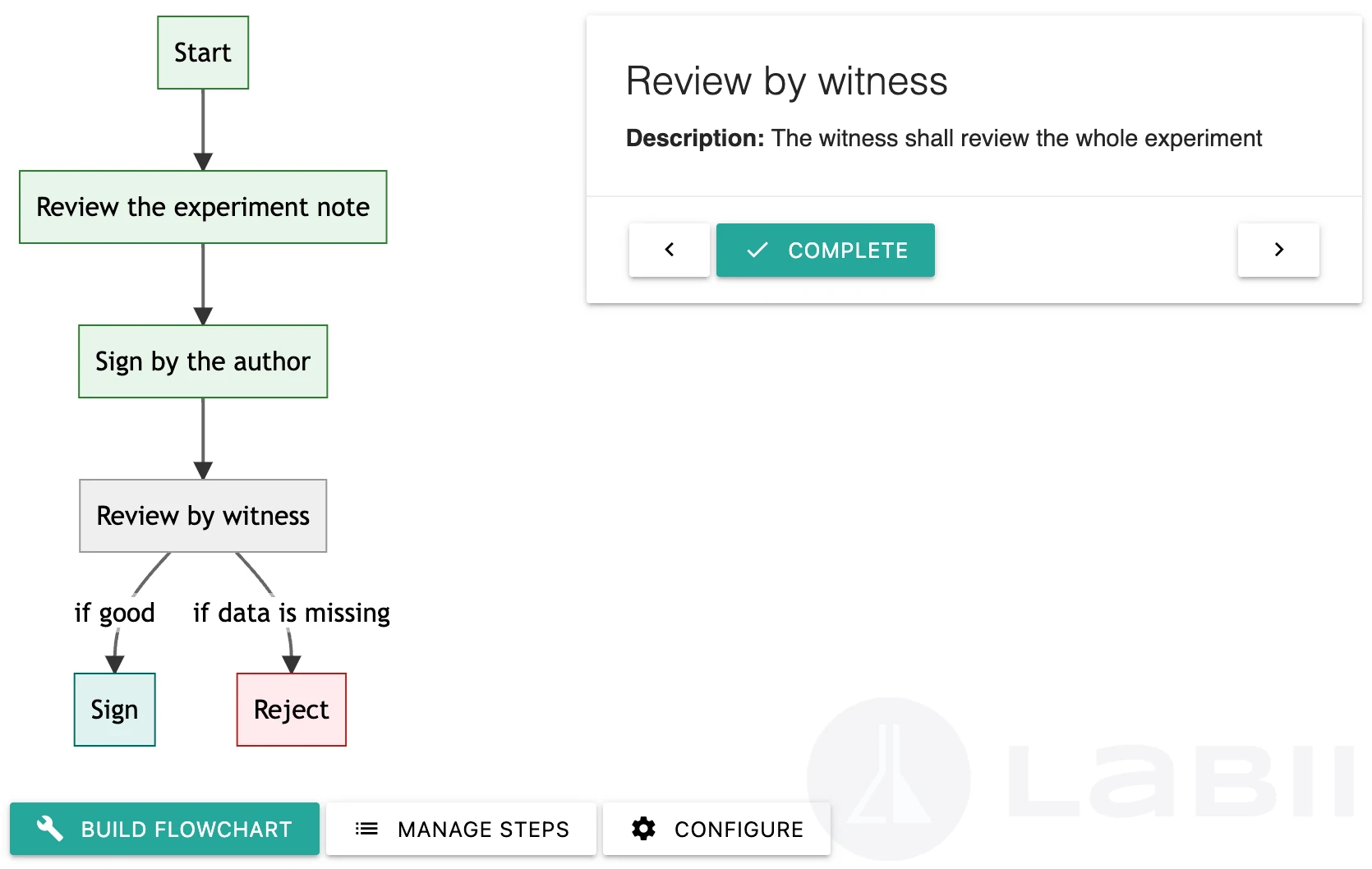Flowchart widget overview showing a process diagram with connected nodes