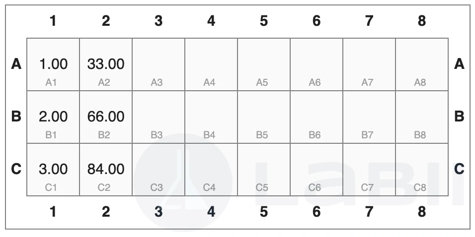 Read-only view of the Flexible Well Plate widget