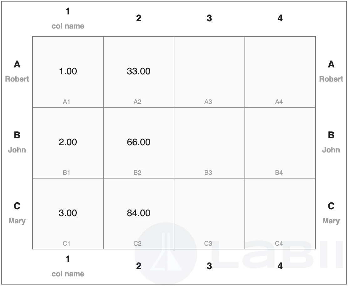 Read-only view of the 12-Well Plate widget