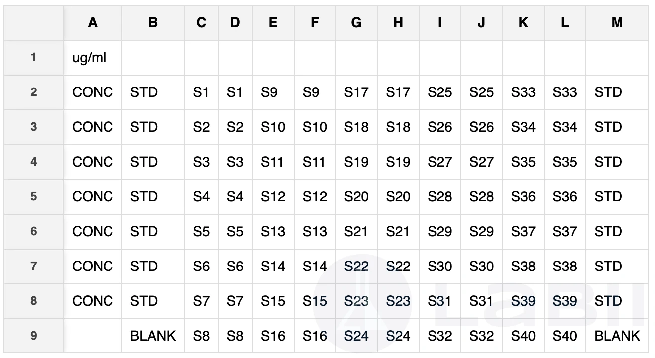 Data Grid widget in read-only view showing plate layout data with row and column headers