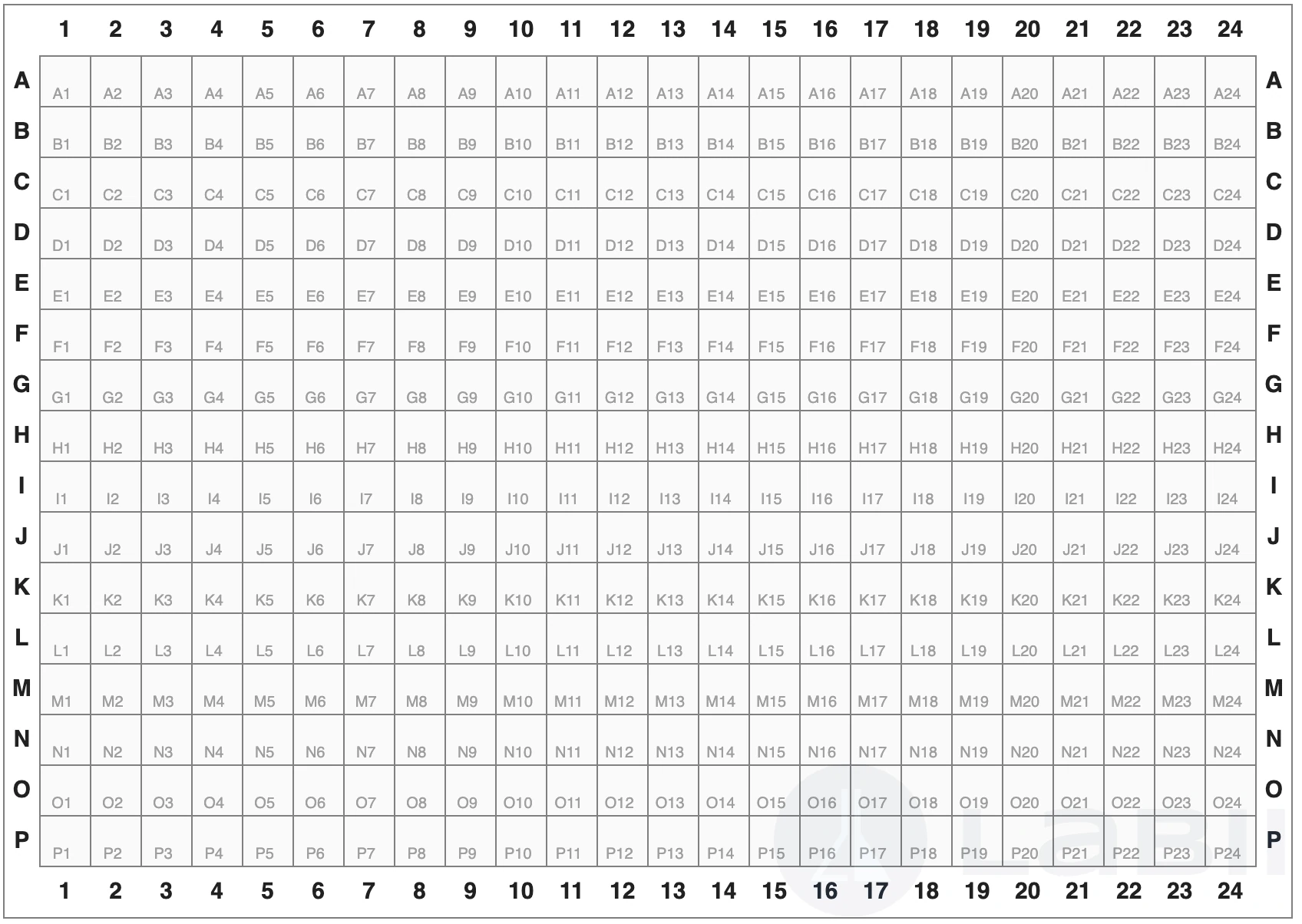 Read-only view of the 384-Well Plate widget