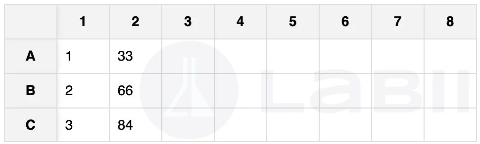 Edit view of the Flexible Well Plate widget