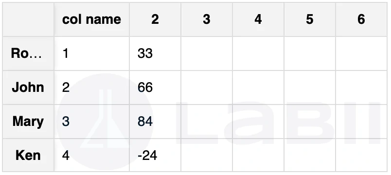 Edit view of the 24-Well Plate widget