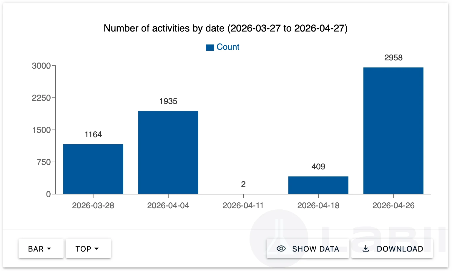 Dashboard Activity Summary widget displaying workspace-wide aggregated activity data