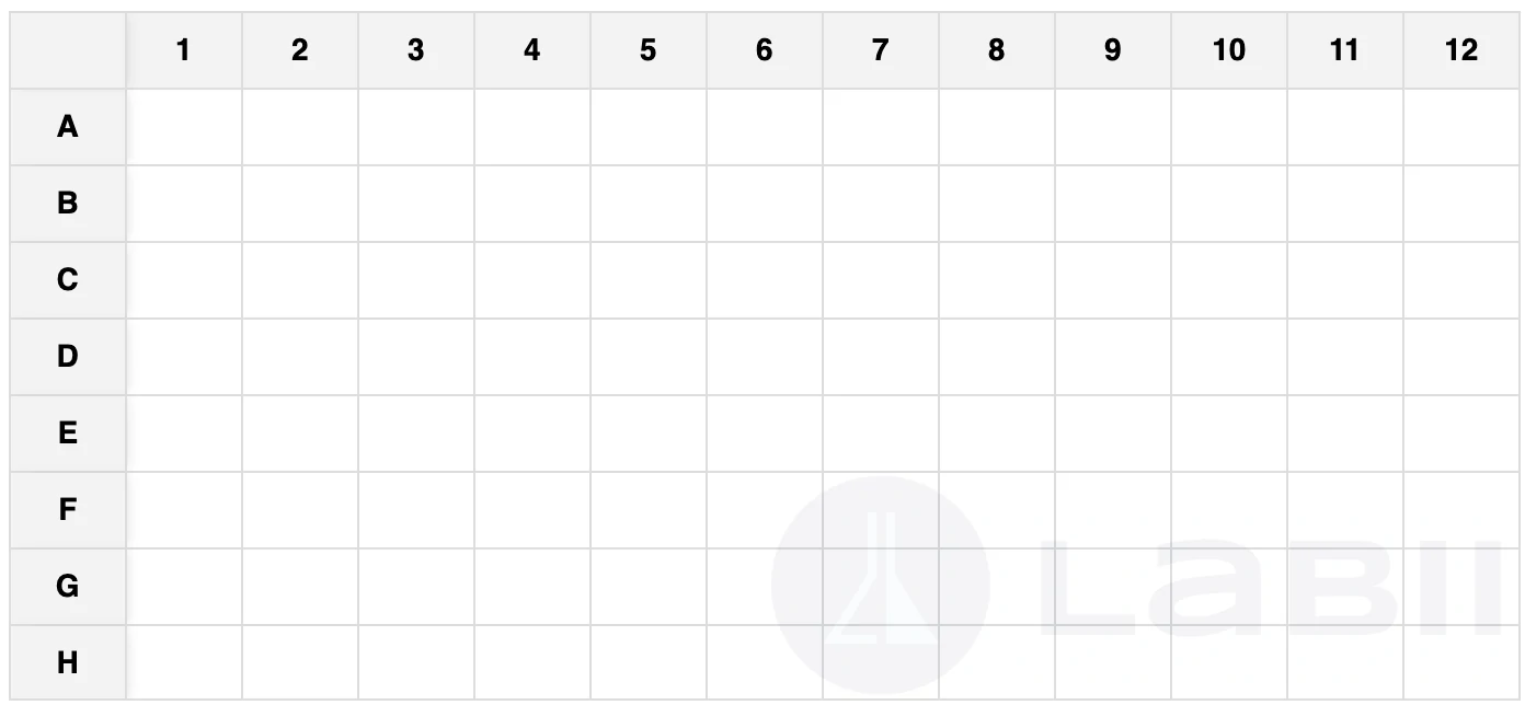 Edit view of the 96-Well Plate widget