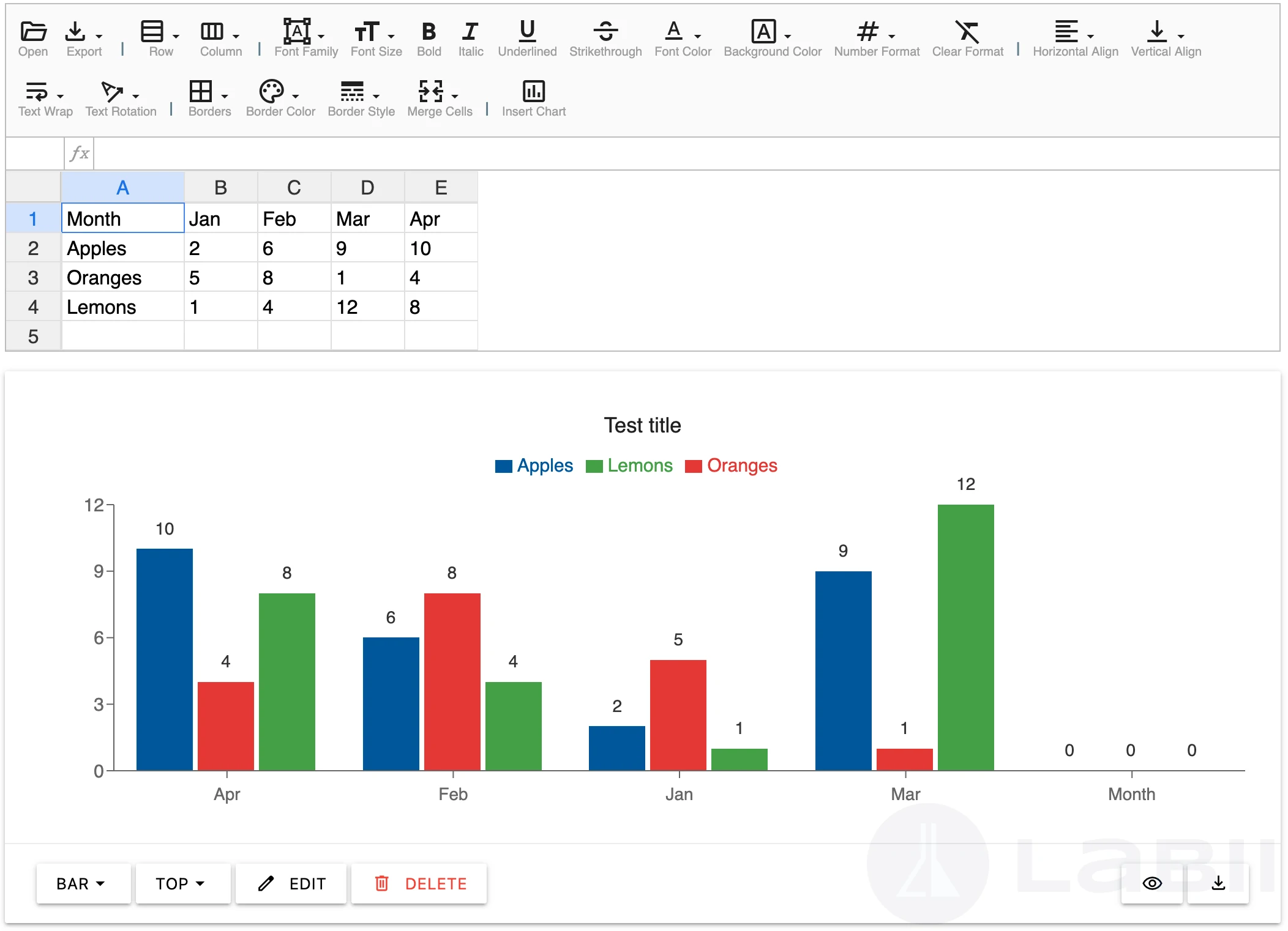 Spreadsheet widget in edit view showing the menu bar, formula bar, table grid, and an embedded bar chart