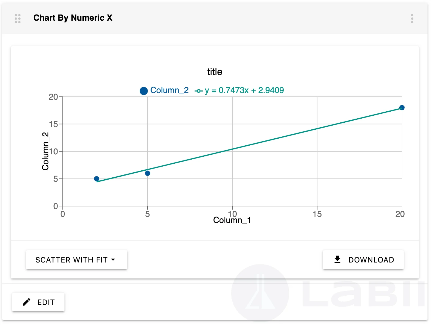 Read-only view of Chart By Numeric X widget displaying scatter plot with numeric data